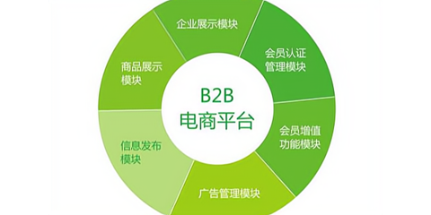 國(guó)外信用機(jī)制的建立與企業(yè)信用調(diào)查評(píng)估體系