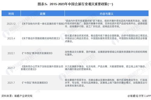 預(yù)見(jiàn)2024 中國(guó)會(huì)展產(chǎn)業(yè)全景圖譜