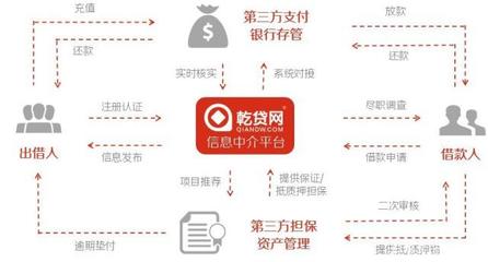 2019中國小微企業(yè)融資研究報告 穩(wěn)固經(jīng)濟半壁江山，深化信用調(diào)查與評估是關(guān)鍵